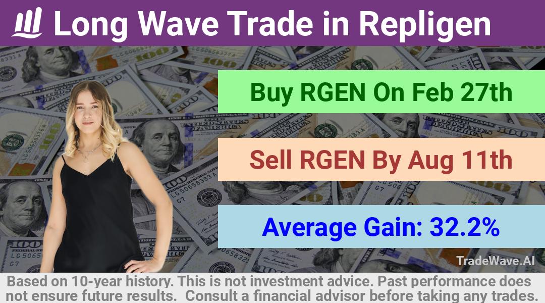 trade seasonals is a Seasonal Analytics Environment that helps inestors and traders find and analyze patterns based on time of the year. this is done by testing a date range for a financial instrument. Algoirthm also finds the top 10 opportunities daily. tradewave.ai