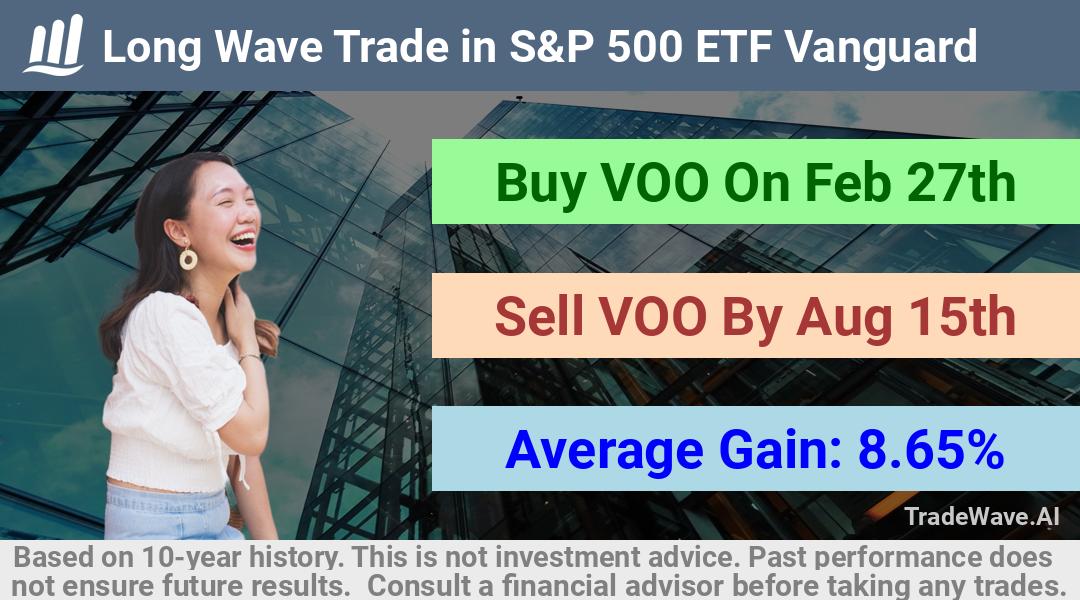 trade seasonals is a Seasonal Analytics Environment that helps inestors and traders find and analyze patterns based on time of the year. this is done by testing a date range for a financial instrument. Algoirthm also finds the top 10 opportunities daily. tradewave.ai