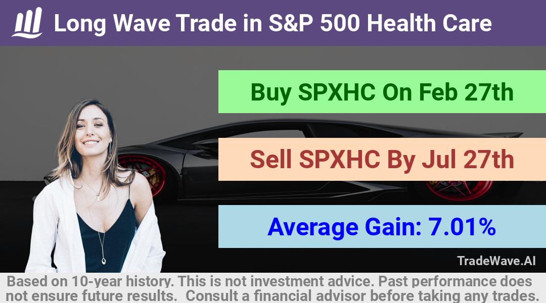 trade seasonals is a Seasonal Analytics Environment that helps inestors and traders find and analyze patterns based on time of the year. this is done by testing a date range for a financial instrument. Algoirthm also finds the top 10 opportunities daily. tradewave.ai