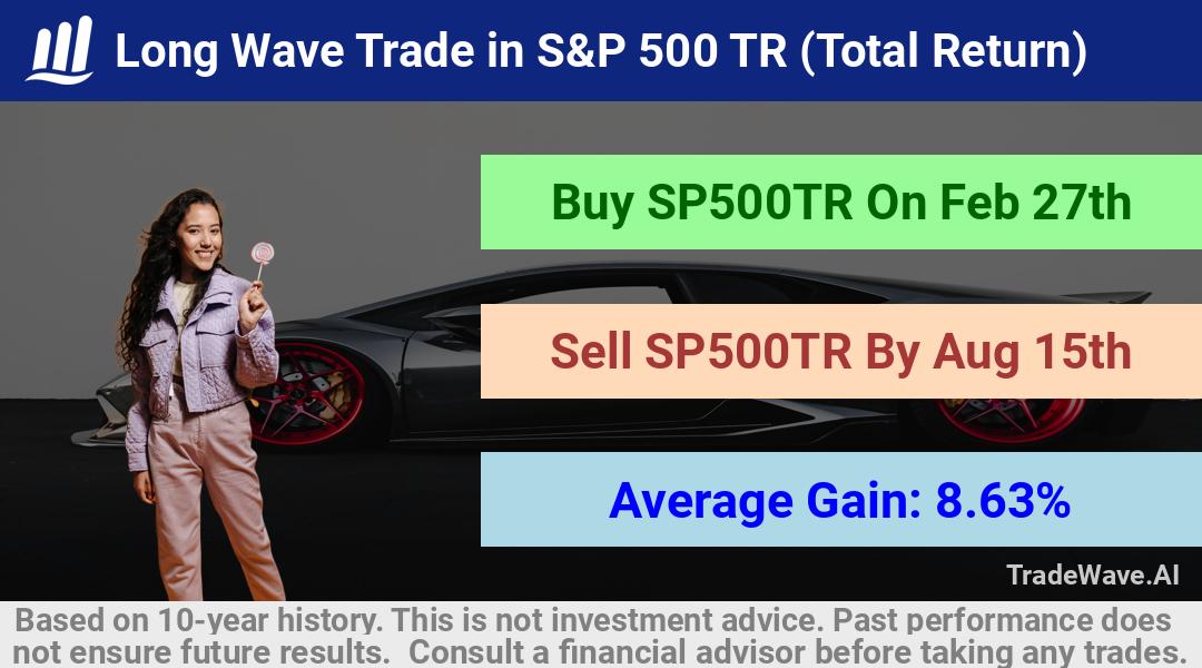 trade seasonals is a Seasonal Analytics Environment that helps inestors and traders find and analyze patterns based on time of the year. this is done by testing a date range for a financial instrument. Algoirthm also finds the top 10 opportunities daily. tradewave.ai