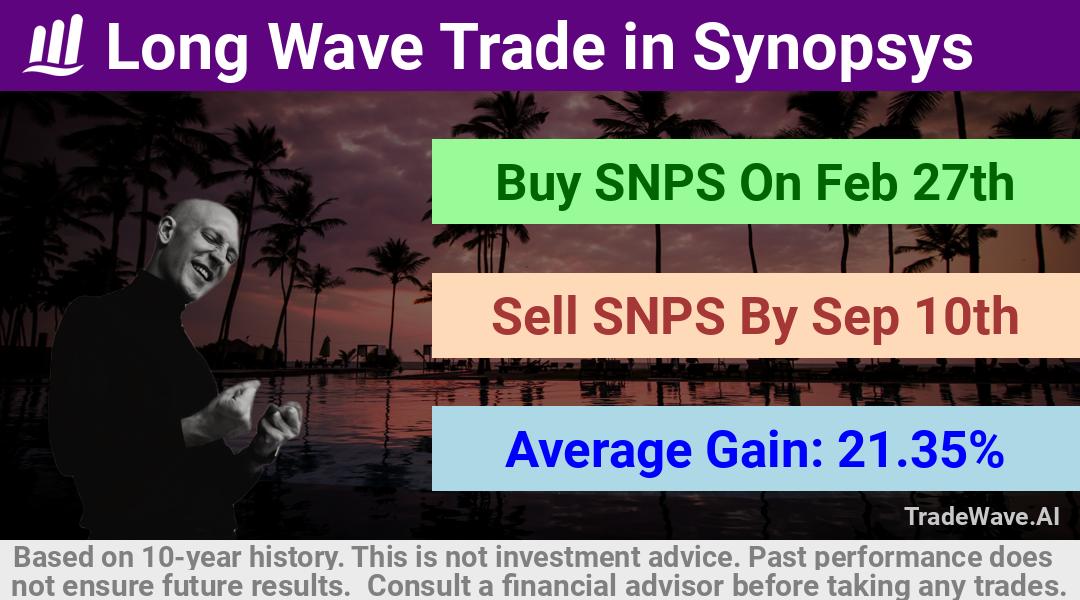 trade seasonals is a Seasonal Analytics Environment that helps inestors and traders find and analyze patterns based on time of the year. this is done by testing a date range for a financial instrument. Algoirthm also finds the top 10 opportunities daily. tradewave.ai