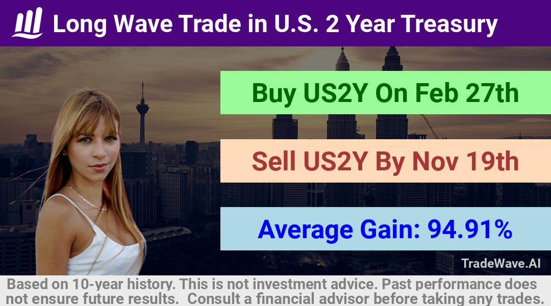 trade seasonals is a Seasonal Analytics Environment that helps inestors and traders find and analyze patterns based on time of the year. this is done by testing a date range for a financial instrument. Algoirthm also finds the top 10 opportunities daily. tradewave.ai