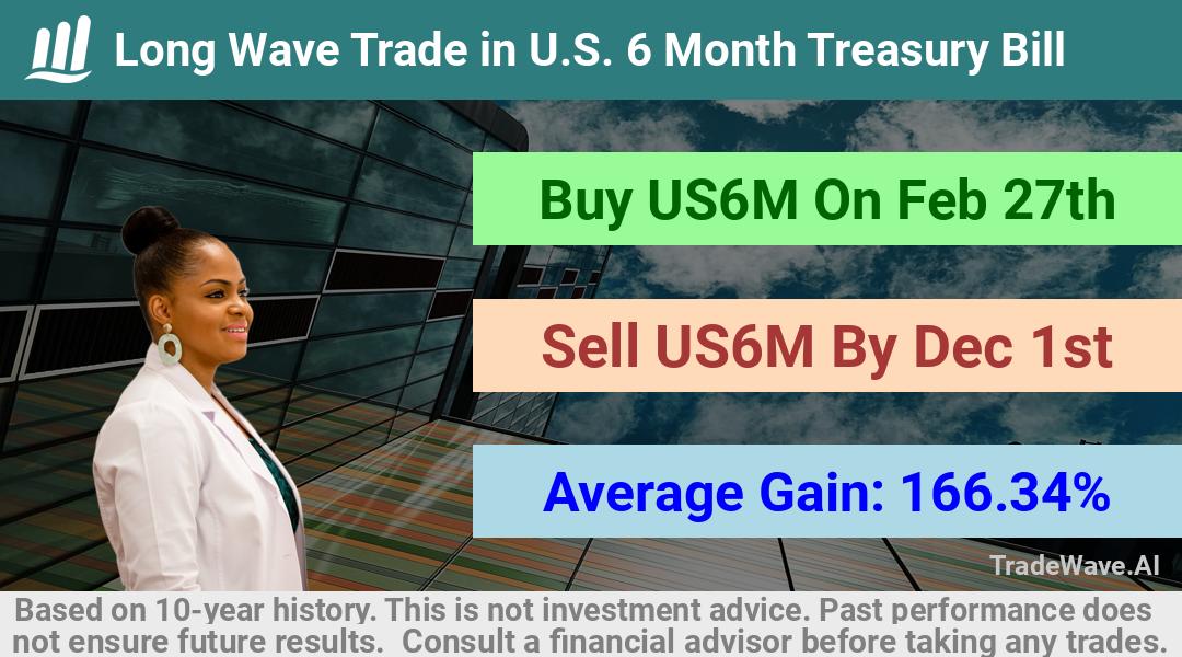 trade seasonals is a Seasonal Analytics Environment that helps inestors and traders find and analyze patterns based on time of the year. this is done by testing a date range for a financial instrument. Algoirthm also finds the top 10 opportunities daily. tradewave.ai