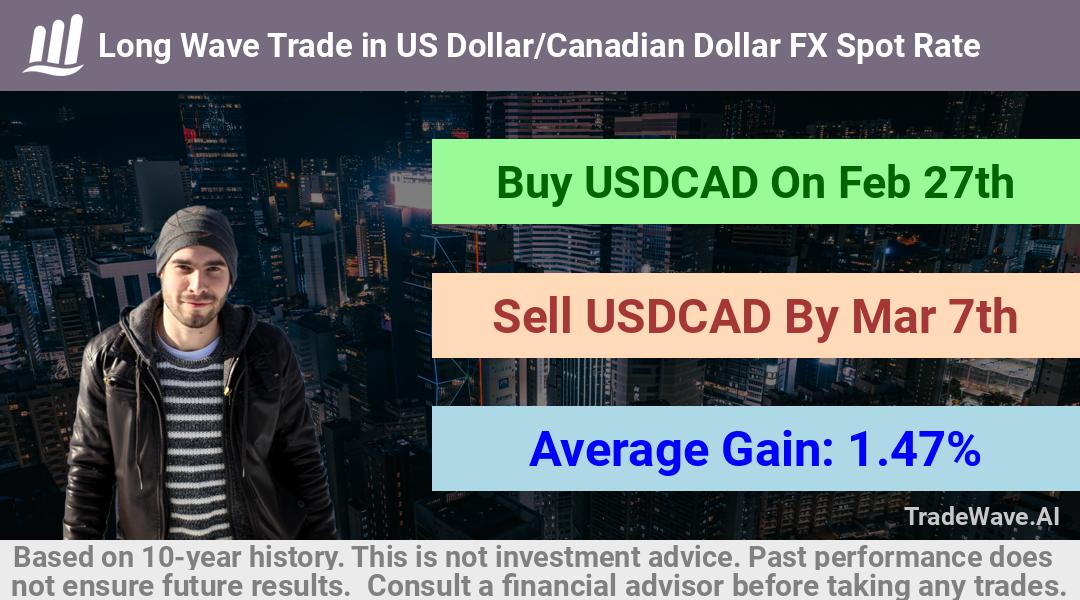 trade seasonals is a Seasonal Analytics Environment that helps inestors and traders find and analyze patterns based on time of the year. this is done by testing a date range for a financial instrument. Algoirthm also finds the top 10 opportunities daily. tradewave.ai