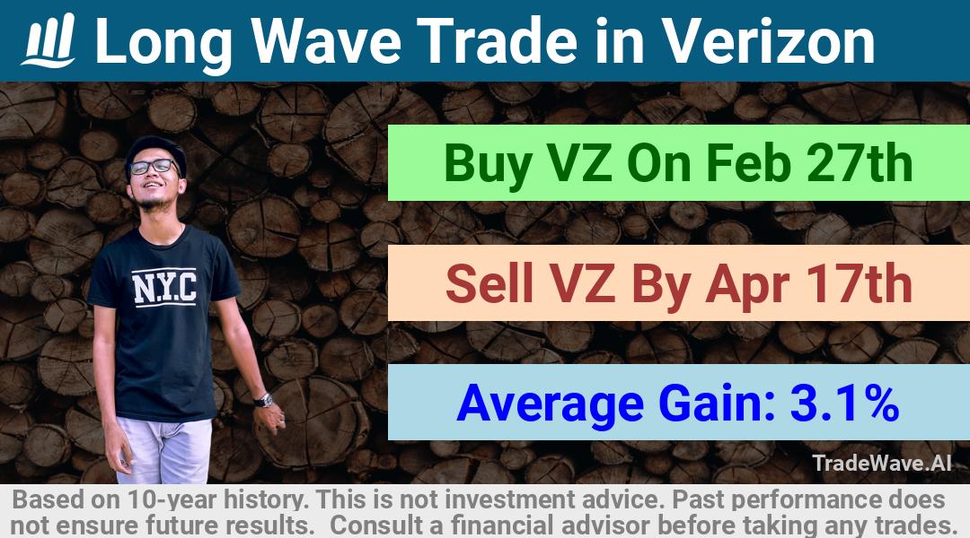 trade seasonals is a Seasonal Analytics Environment that helps inestors and traders find and analyze patterns based on time of the year. this is done by testing a date range for a financial instrument. Algoirthm also finds the top 10 opportunities daily. tradewave.ai