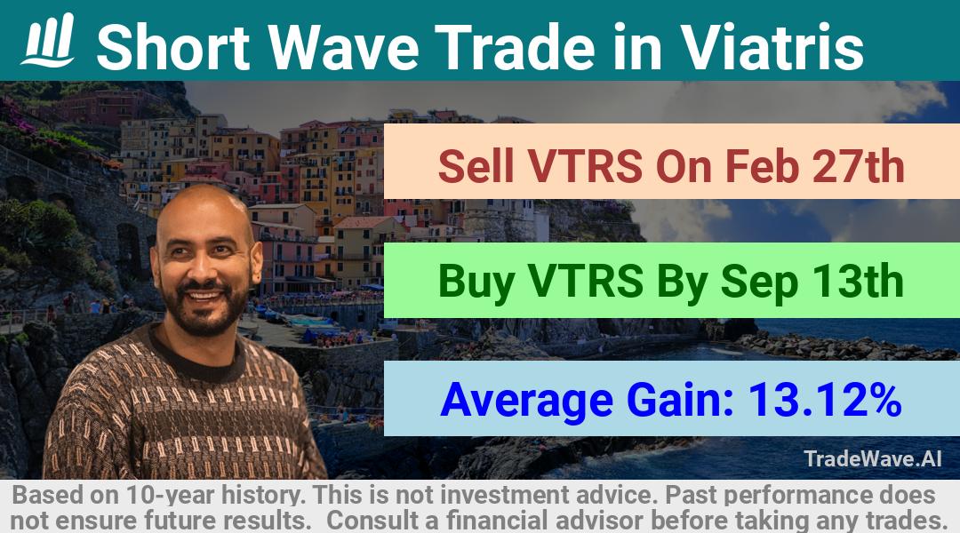 trade seasonals is a Seasonal Analytics Environment that helps inestors and traders find and analyze patterns based on time of the year. this is done by testing a date range for a financial instrument. Algoirthm also finds the top 10 opportunities daily. tradewave.ai