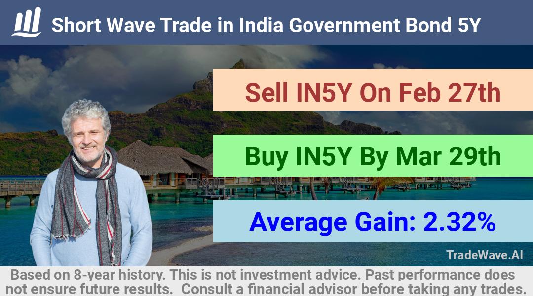 trade seasonals is a Seasonal Analytics Environment that helps inestors and traders find and analyze patterns based on time of the year. this is done by testing a date range for a financial instrument. Algoirthm also finds the top 10 opportunities daily. tradewave.ai