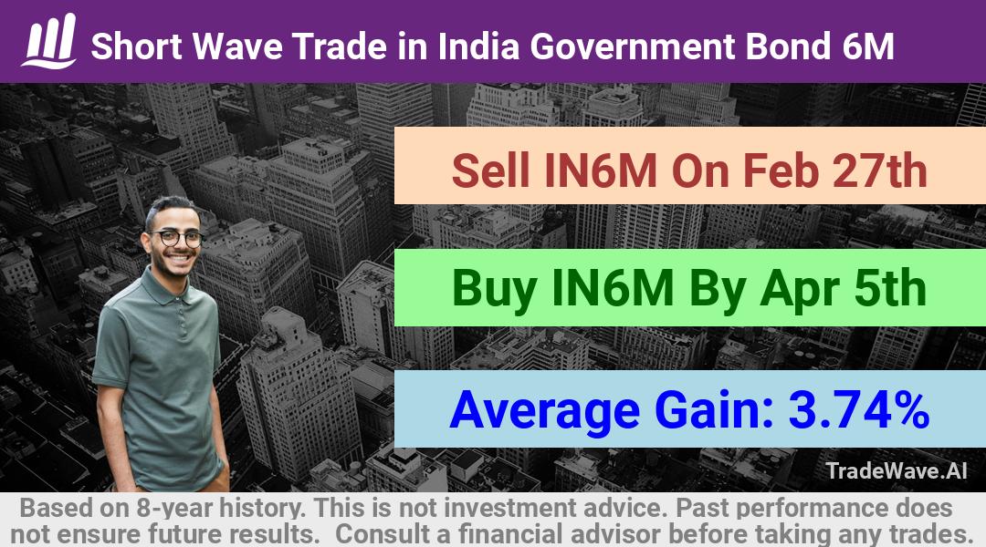 trade seasonals is a Seasonal Analytics Environment that helps inestors and traders find and analyze patterns based on time of the year. this is done by testing a date range for a financial instrument. Algoirthm also finds the top 10 opportunities daily. tradewave.ai