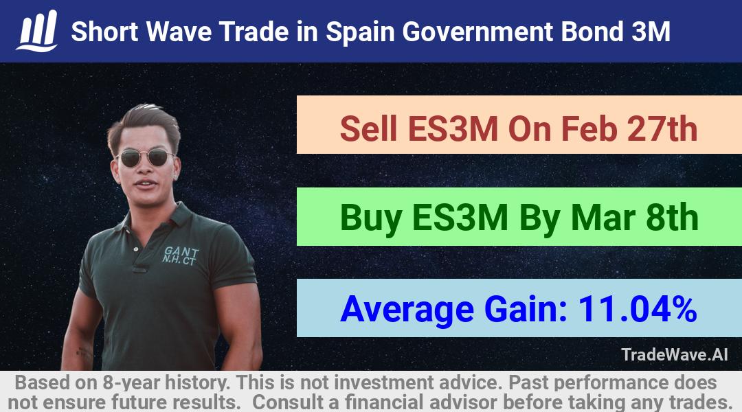 trade seasonals is a Seasonal Analytics Environment that helps inestors and traders find and analyze patterns based on time of the year. this is done by testing a date range for a financial instrument. Algoirthm also finds the top 10 opportunities daily. tradewave.ai