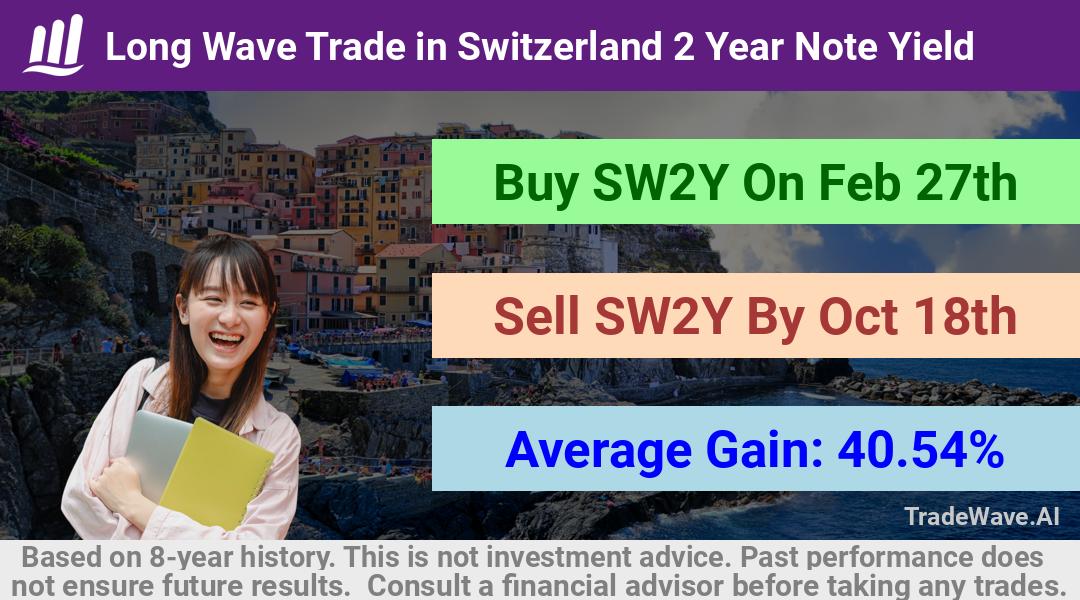 trade seasonals is a Seasonal Analytics Environment that helps inestors and traders find and analyze patterns based on time of the year. this is done by testing a date range for a financial instrument. Algoirthm also finds the top 10 opportunities daily. tradewave.ai