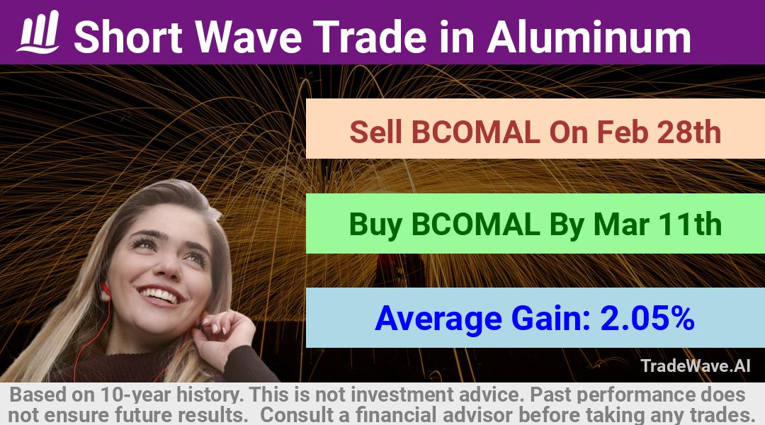 trade seasonals is a Seasonal Analytics Environment that helps inestors and traders find and analyze patterns based on time of the year. this is done by testing a date range for a financial instrument. Algoirthm also finds the top 10 opportunities daily. tradewave.ai