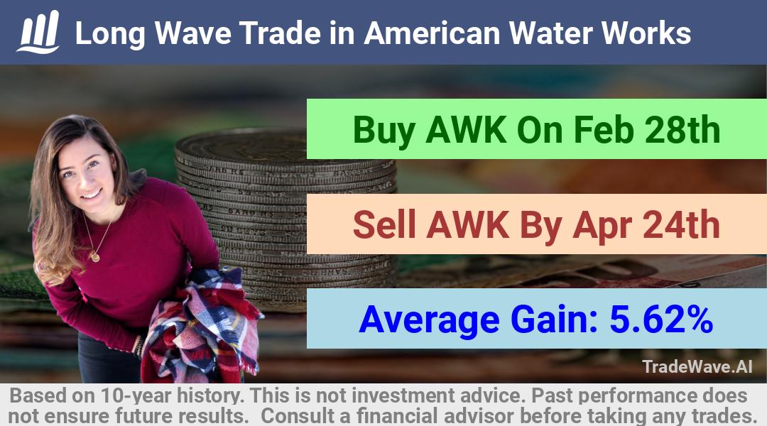 trade seasonals is a Seasonal Analytics Environment that helps inestors and traders find and analyze patterns based on time of the year. this is done by testing a date range for a financial instrument. Algoirthm also finds the top 10 opportunities daily. tradewave.ai