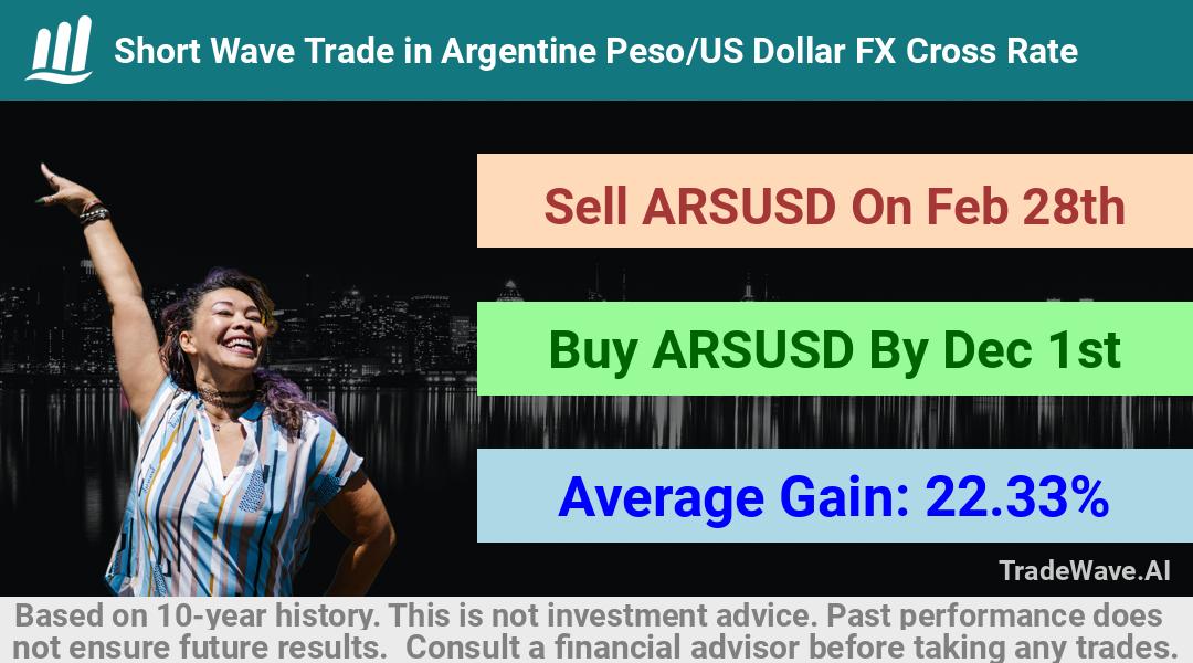 trade seasonals is a Seasonal Analytics Environment that helps inestors and traders find and analyze patterns based on time of the year. this is done by testing a date range for a financial instrument. Algoirthm also finds the top 10 opportunities daily. tradewave.ai