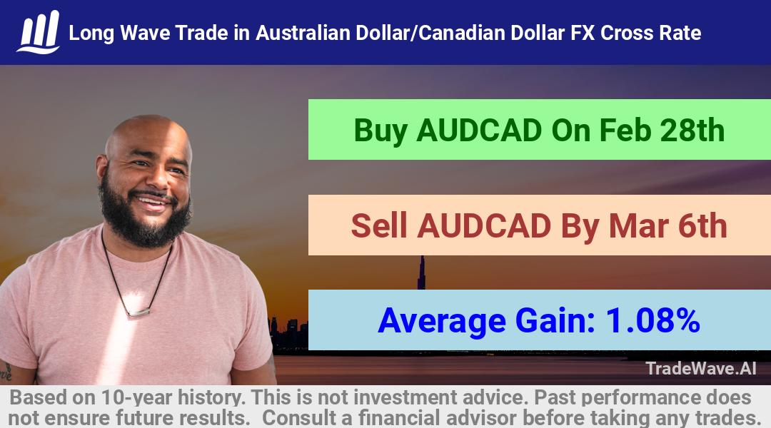 trade seasonals is a Seasonal Analytics Environment that helps inestors and traders find and analyze patterns based on time of the year. this is done by testing a date range for a financial instrument. Algoirthm also finds the top 10 opportunities daily. tradewave.ai