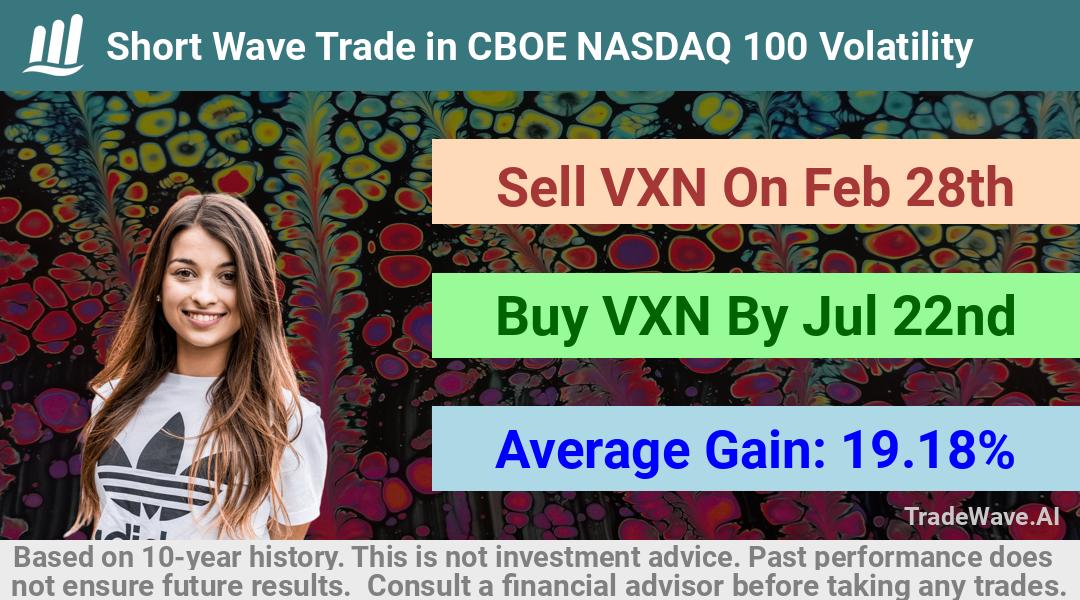 trade seasonals is a Seasonal Analytics Environment that helps inestors and traders find and analyze patterns based on time of the year. this is done by testing a date range for a financial instrument. Algoirthm also finds the top 10 opportunities daily. tradewave.ai