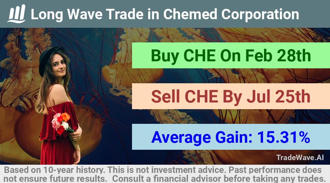 trade seasonals is a Seasonal Analytics Environment that helps inestors and traders find and analyze patterns based on time of the year. this is done by testing a date range for a financial instrument. Algoirthm also finds the top 10 opportunities daily. tradewave.ai