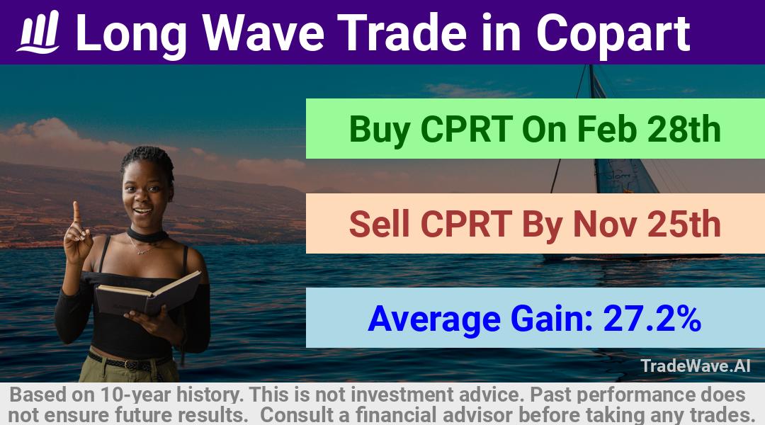 trade seasonals is a Seasonal Analytics Environment that helps inestors and traders find and analyze patterns based on time of the year. this is done by testing a date range for a financial instrument. Algoirthm also finds the top 10 opportunities daily. tradewave.ai