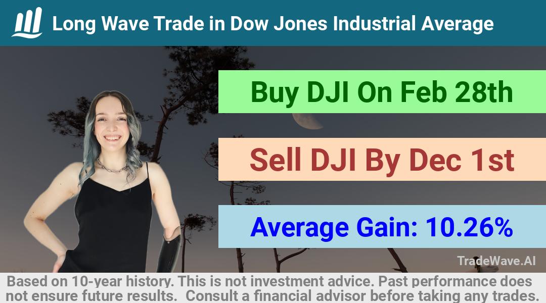 trade seasonals is a Seasonal Analytics Environment that helps inestors and traders find and analyze patterns based on time of the year. this is done by testing a date range for a financial instrument. Algoirthm also finds the top 10 opportunities daily. tradewave.ai