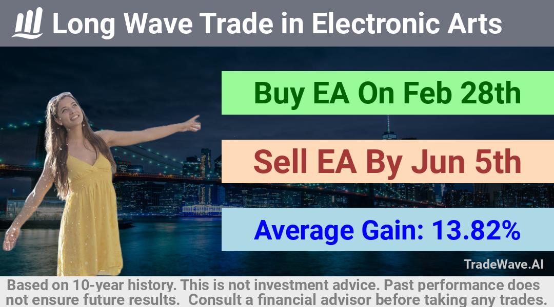 trade seasonals is a Seasonal Analytics Environment that helps inestors and traders find and analyze patterns based on time of the year. this is done by testing a date range for a financial instrument. Algoirthm also finds the top 10 opportunities daily. tradewave.ai