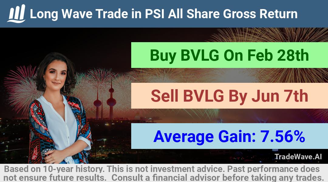 trade seasonals is a Seasonal Analytics Environment that helps inestors and traders find and analyze patterns based on time of the year. this is done by testing a date range for a financial instrument. Algoirthm also finds the top 10 opportunities daily. tradewave.ai