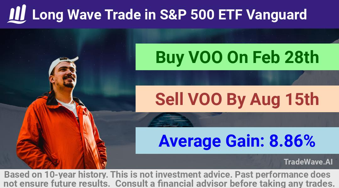 trade seasonals is a Seasonal Analytics Environment that helps inestors and traders find and analyze patterns based on time of the year. this is done by testing a date range for a financial instrument. Algoirthm also finds the top 10 opportunities daily. tradewave.ai