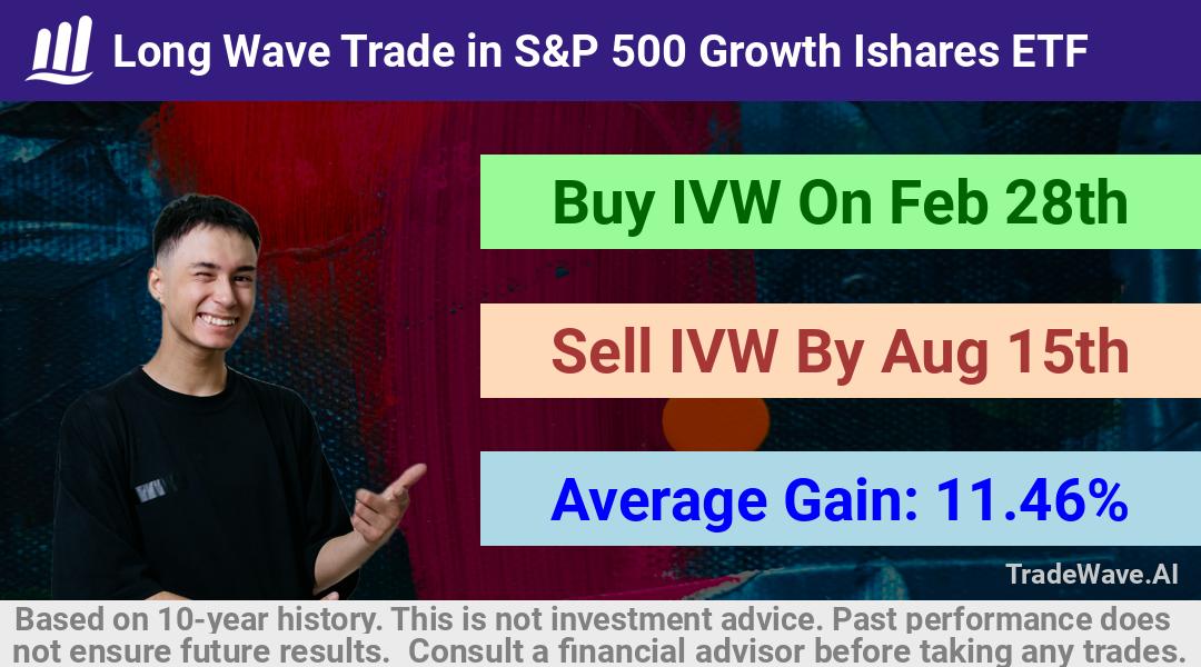 trade seasonals is a Seasonal Analytics Environment that helps inestors and traders find and analyze patterns based on time of the year. this is done by testing a date range for a financial instrument. Algoirthm also finds the top 10 opportunities daily. tradewave.ai