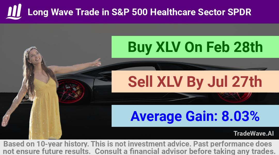 trade seasonals is a Seasonal Analytics Environment that helps inestors and traders find and analyze patterns based on time of the year. this is done by testing a date range for a financial instrument. Algoirthm also finds the top 10 opportunities daily. tradewave.ai