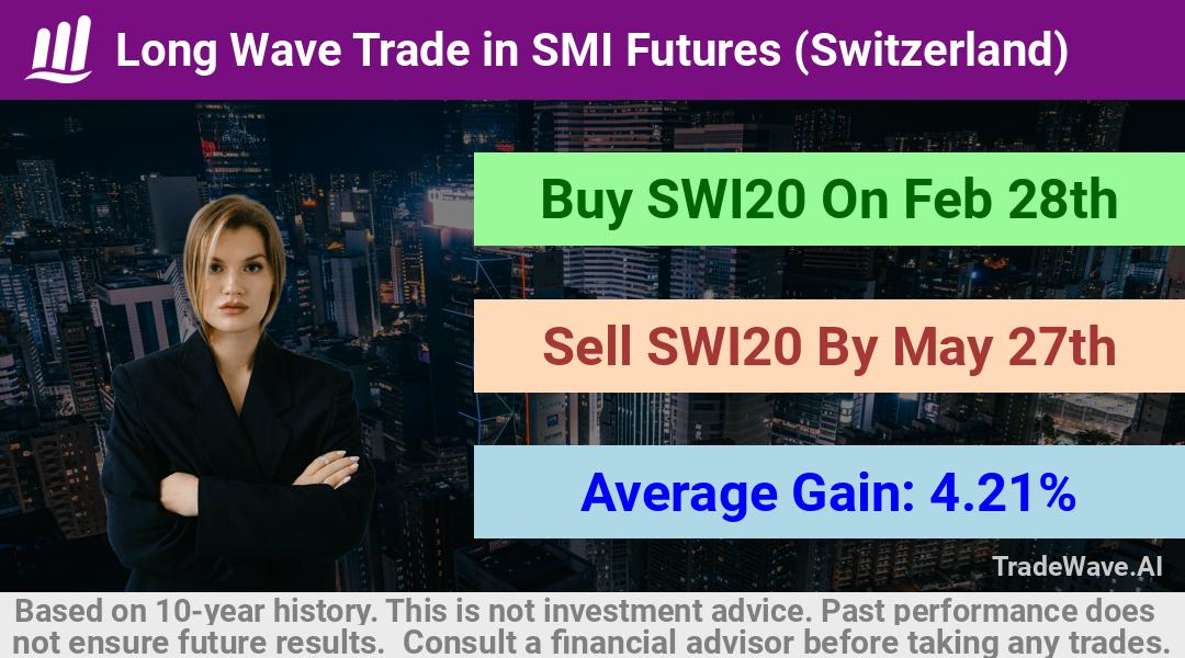 trade seasonals is a Seasonal Analytics Environment that helps inestors and traders find and analyze patterns based on time of the year. this is done by testing a date range for a financial instrument. Algoirthm also finds the top 10 opportunities daily. tradewave.ai