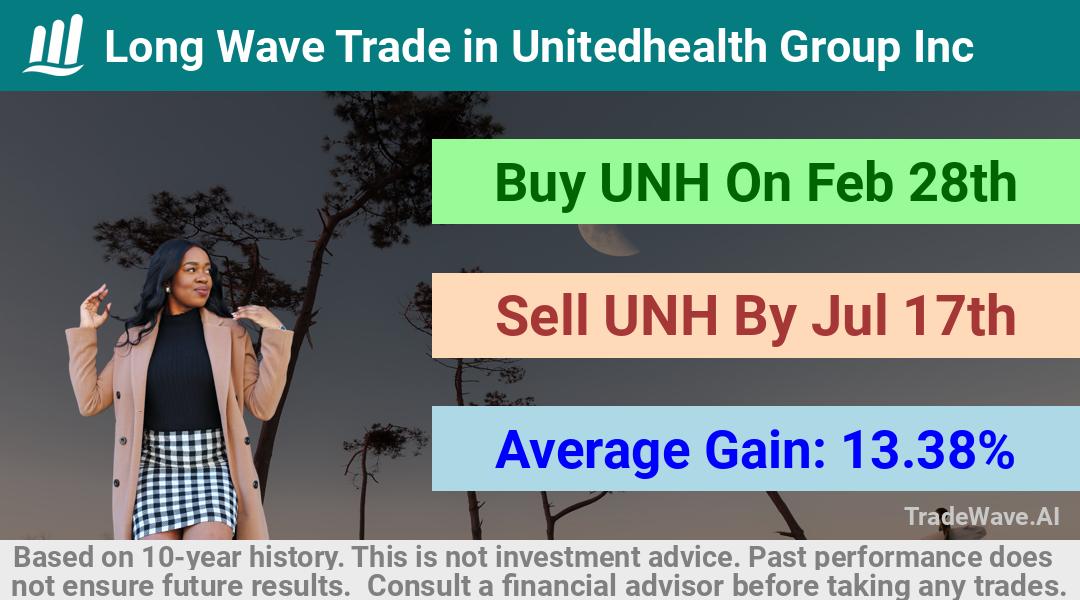 trade seasonals is a Seasonal Analytics Environment that helps inestors and traders find and analyze patterns based on time of the year. this is done by testing a date range for a financial instrument. Algoirthm also finds the top 10 opportunities daily. tradewave.ai