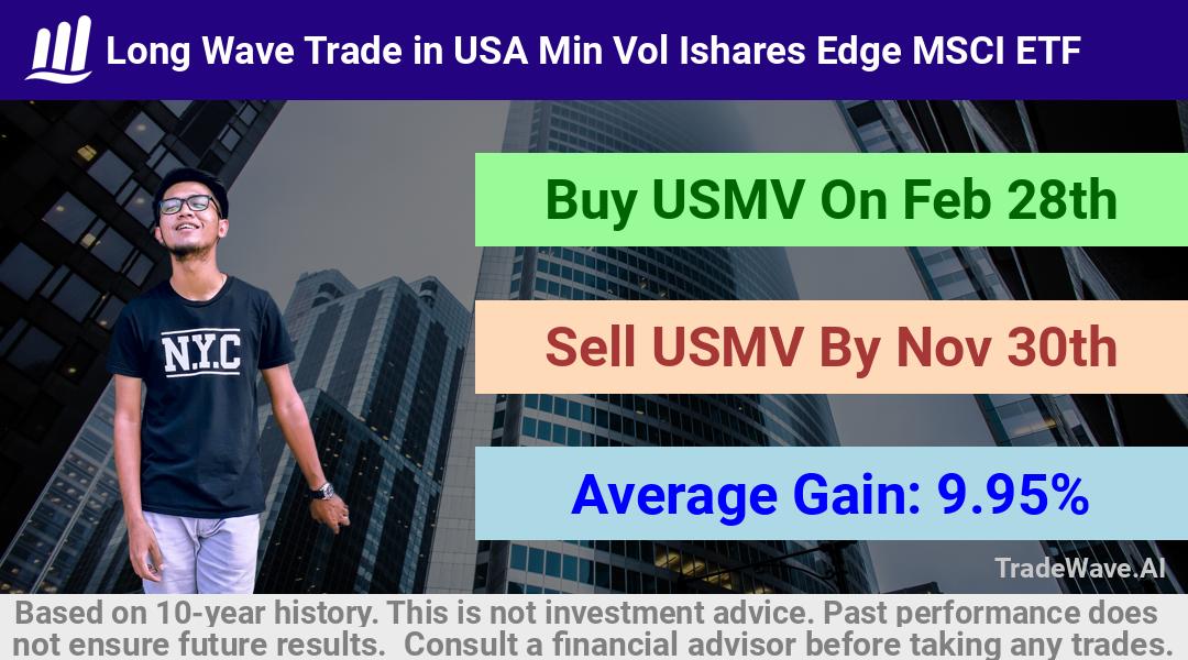 trade seasonals is a Seasonal Analytics Environment that helps inestors and traders find and analyze patterns based on time of the year. this is done by testing a date range for a financial instrument. Algoirthm also finds the top 10 opportunities daily. tradewave.ai