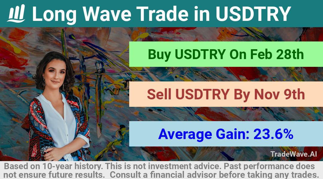 trade seasonals is a Seasonal Analytics Environment that helps inestors and traders find and analyze patterns based on time of the year. this is done by testing a date range for a financial instrument. Algoirthm also finds the top 10 opportunities daily. tradewave.ai