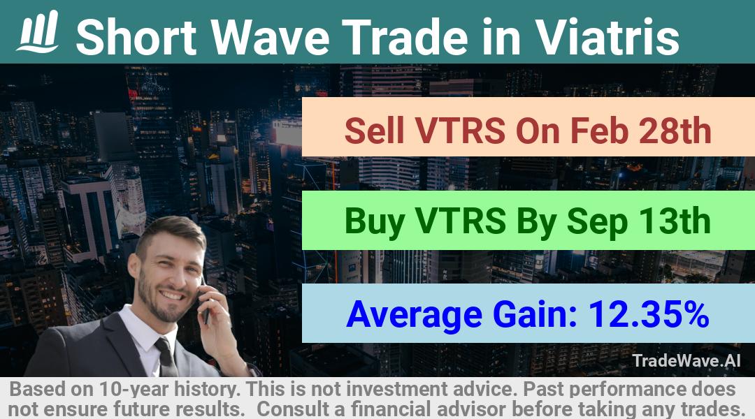 trade seasonals is a Seasonal Analytics Environment that helps inestors and traders find and analyze patterns based on time of the year. this is done by testing a date range for a financial instrument. Algoirthm also finds the top 10 opportunities daily. tradewave.ai