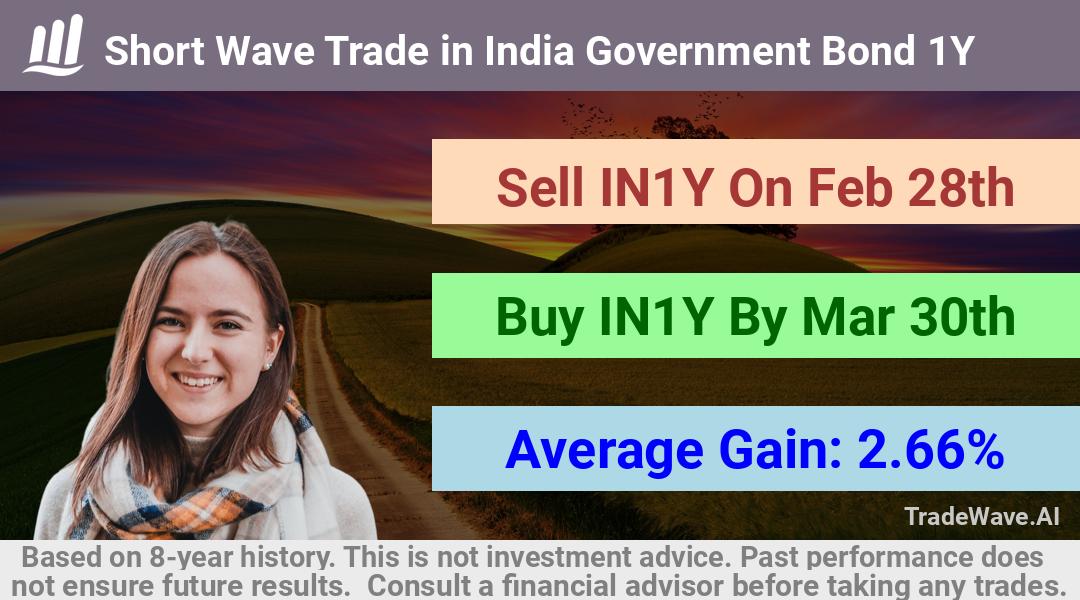 trade seasonals is a Seasonal Analytics Environment that helps inestors and traders find and analyze patterns based on time of the year. this is done by testing a date range for a financial instrument. Algoirthm also finds the top 10 opportunities daily. tradewave.ai