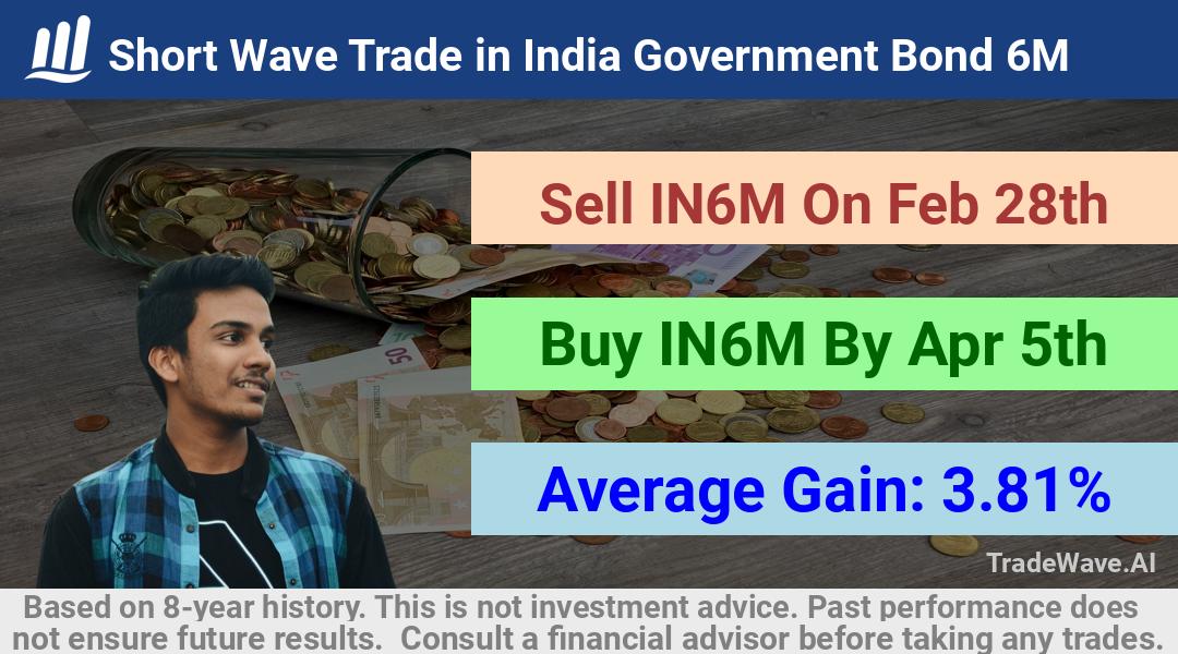 trade seasonals is a Seasonal Analytics Environment that helps inestors and traders find and analyze patterns based on time of the year. this is done by testing a date range for a financial instrument. Algoirthm also finds the top 10 opportunities daily. tradewave.ai