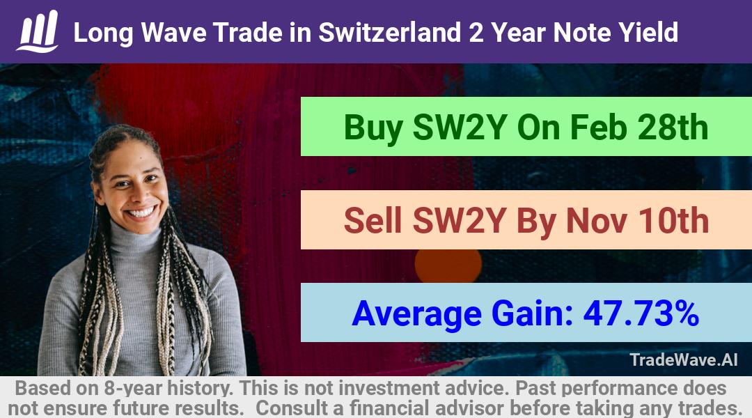 trade seasonals is a Seasonal Analytics Environment that helps inestors and traders find and analyze patterns based on time of the year. this is done by testing a date range for a financial instrument. Algoirthm also finds the top 10 opportunities daily. tradewave.ai