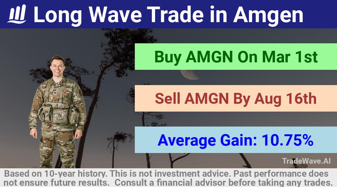 trade seasonals is a Seasonal Analytics Environment that helps inestors and traders find and analyze patterns based on time of the year. this is done by testing a date range for a financial instrument. Algoirthm also finds the top 10 opportunities daily. tradewave.ai