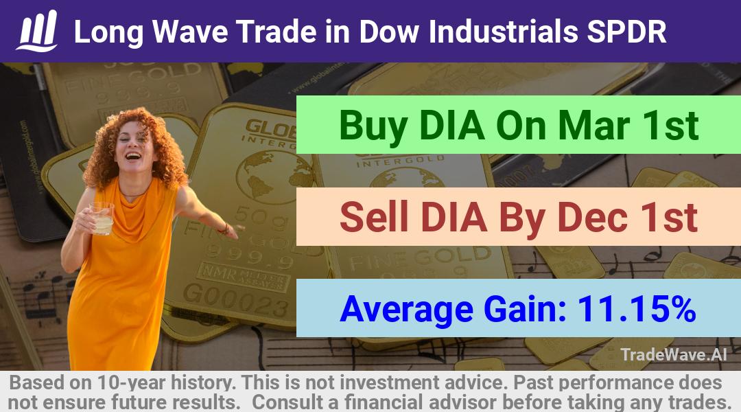 trade seasonals is a Seasonal Analytics Environment that helps inestors and traders find and analyze patterns based on time of the year. this is done by testing a date range for a financial instrument. Algoirthm also finds the top 10 opportunities daily. tradewave.ai