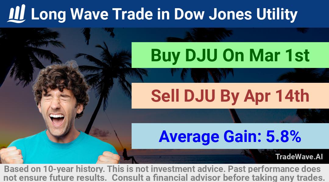 trade seasonals is a Seasonal Analytics Environment that helps inestors and traders find and analyze patterns based on time of the year. this is done by testing a date range for a financial instrument. Algoirthm also finds the top 10 opportunities daily. tradewave.ai