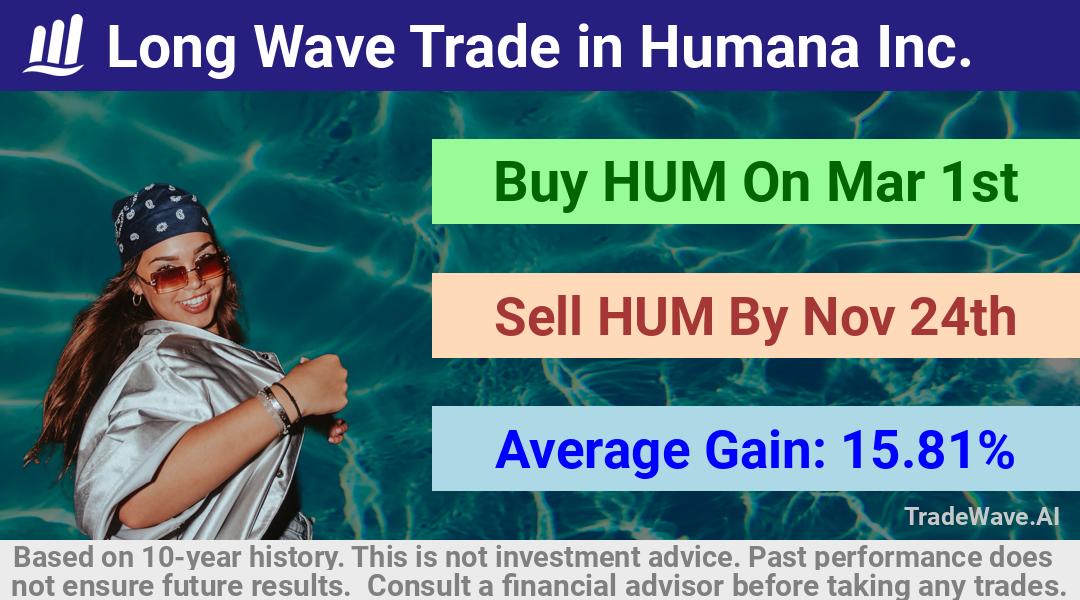 trade seasonals is a Seasonal Analytics Environment that helps inestors and traders find and analyze patterns based on time of the year. this is done by testing a date range for a financial instrument. Algoirthm also finds the top 10 opportunities daily. tradewave.ai