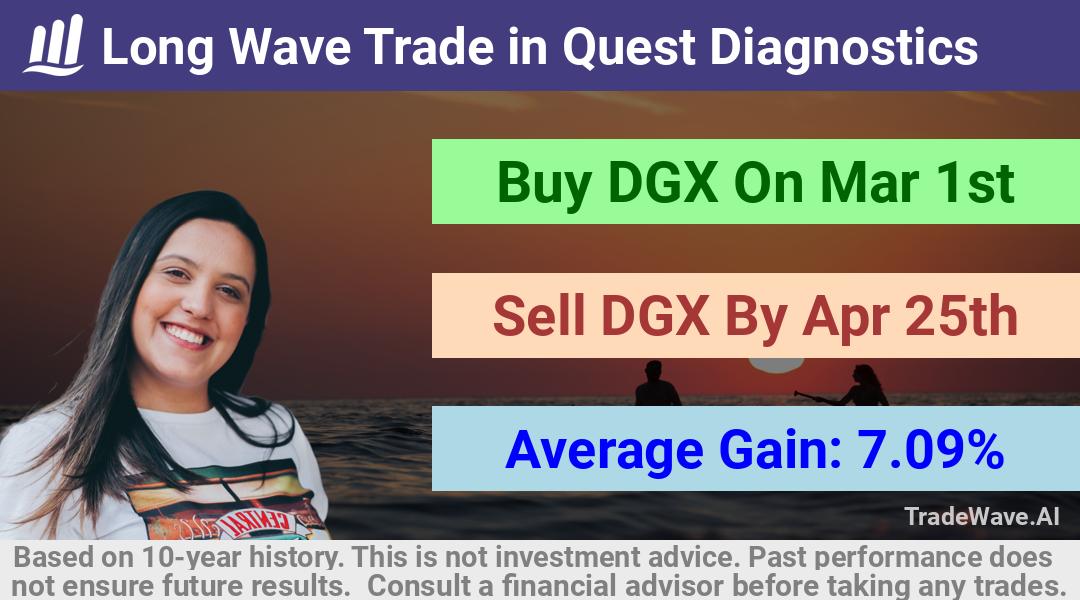 trade seasonals is a Seasonal Analytics Environment that helps inestors and traders find and analyze patterns based on time of the year. this is done by testing a date range for a financial instrument. Algoirthm also finds the top 10 opportunities daily. tradewave.ai