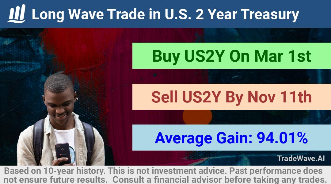 trade seasonals is a Seasonal Analytics Environment that helps inestors and traders find and analyze patterns based on time of the year. this is done by testing a date range for a financial instrument. Algoirthm also finds the top 10 opportunities daily. tradewave.ai