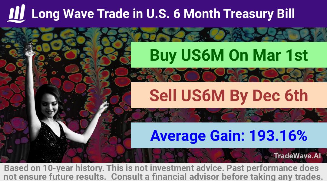 trade seasonals is a Seasonal Analytics Environment that helps inestors and traders find and analyze patterns based on time of the year. this is done by testing a date range for a financial instrument. Algoirthm also finds the top 10 opportunities daily. tradewave.ai