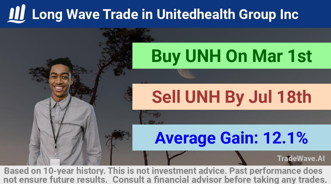 trade seasonals is a Seasonal Analytics Environment that helps inestors and traders find and analyze patterns based on time of the year. this is done by testing a date range for a financial instrument. Algoirthm also finds the top 10 opportunities daily. tradewave.ai