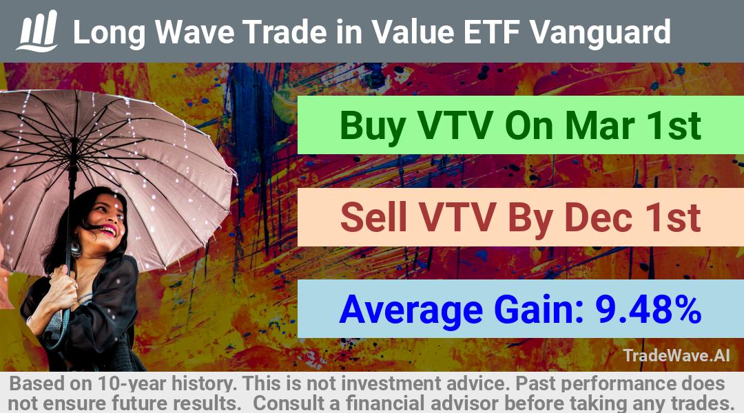 trade seasonals is a Seasonal Analytics Environment that helps inestors and traders find and analyze patterns based on time of the year. this is done by testing a date range for a financial instrument. Algoirthm also finds the top 10 opportunities daily. tradewave.ai