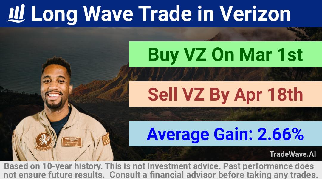 trade seasonals is a Seasonal Analytics Environment that helps inestors and traders find and analyze patterns based on time of the year. this is done by testing a date range for a financial instrument. Algoirthm also finds the top 10 opportunities daily. tradewave.ai