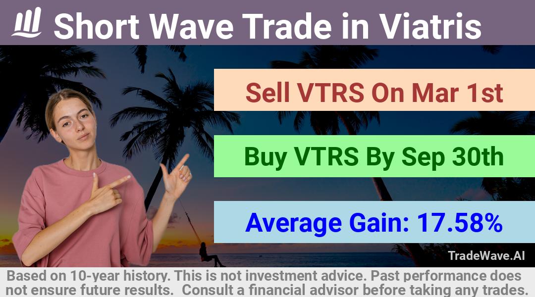 trade seasonals is a Seasonal Analytics Environment that helps inestors and traders find and analyze patterns based on time of the year. this is done by testing a date range for a financial instrument. Algoirthm also finds the top 10 opportunities daily. tradewave.ai