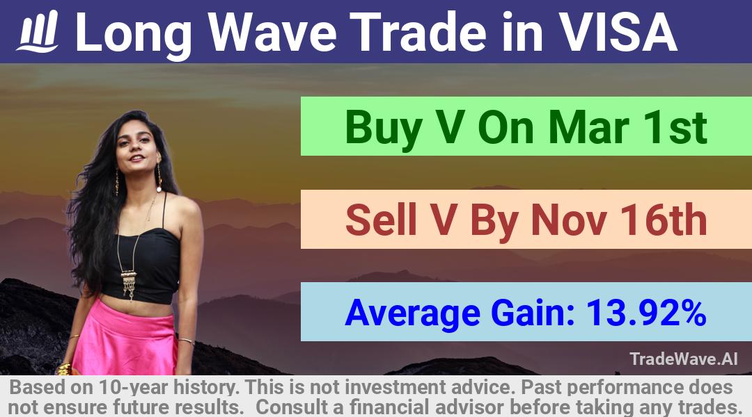 trade seasonals is a Seasonal Analytics Environment that helps inestors and traders find and analyze patterns based on time of the year. this is done by testing a date range for a financial instrument. Algoirthm also finds the top 10 opportunities daily. tradewave.ai