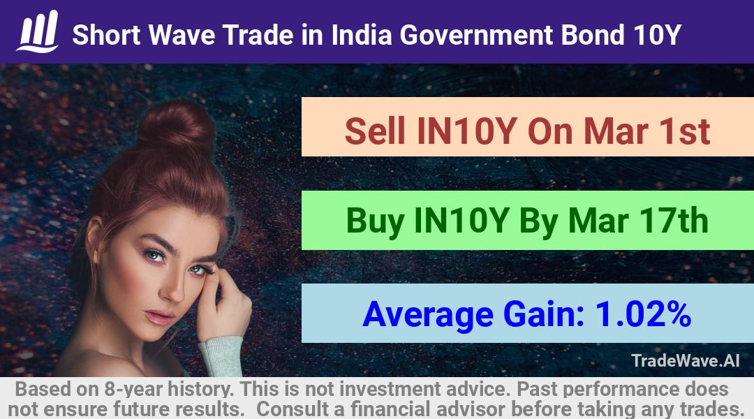 trade seasonals is a Seasonal Analytics Environment that helps inestors and traders find and analyze patterns based on time of the year. this is done by testing a date range for a financial instrument. Algoirthm also finds the top 10 opportunities daily. tradewave.ai