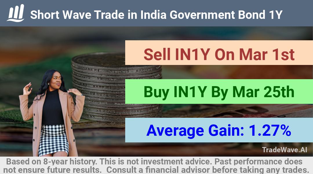 trade seasonals is a Seasonal Analytics Environment that helps inestors and traders find and analyze patterns based on time of the year. this is done by testing a date range for a financial instrument. Algoirthm also finds the top 10 opportunities daily. tradewave.ai