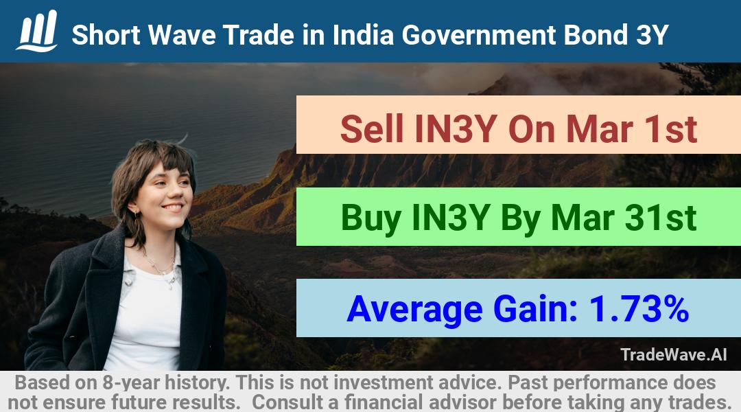 trade seasonals is a Seasonal Analytics Environment that helps inestors and traders find and analyze patterns based on time of the year. this is done by testing a date range for a financial instrument. Algoirthm also finds the top 10 opportunities daily. tradewave.ai